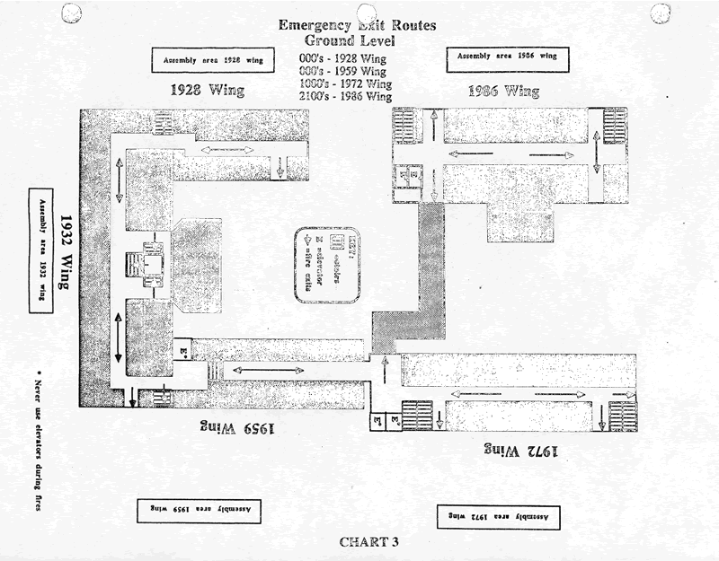 Emergency Exit Routes Ground Level