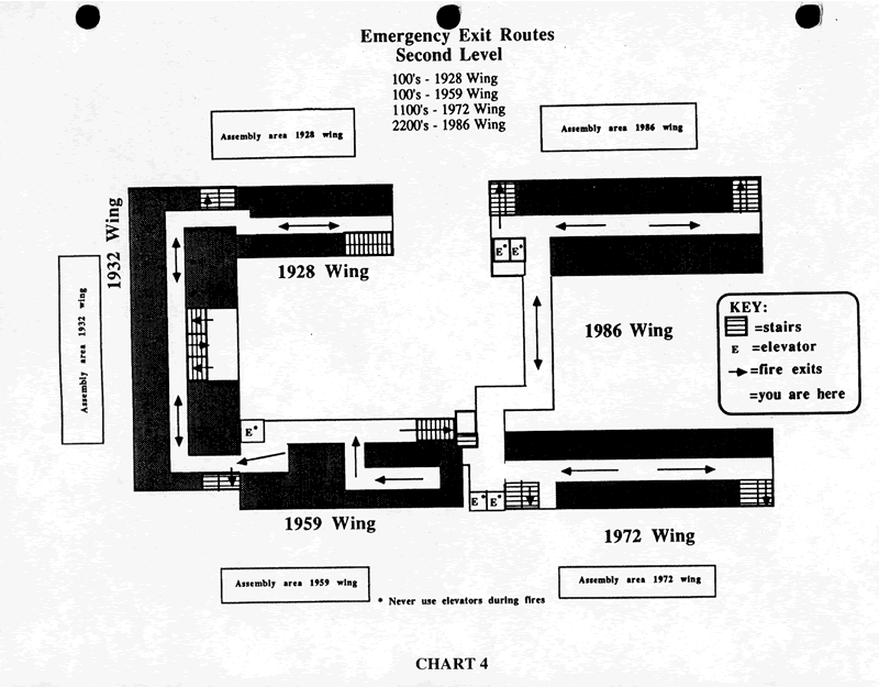 Emergency Exit Routes Second Level