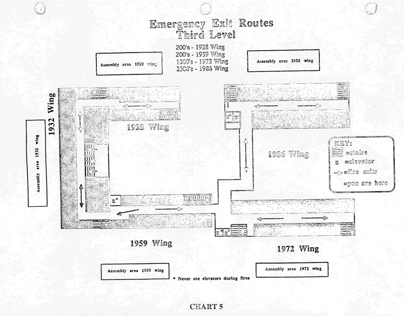 Emergency Exit Routes Fourth Level