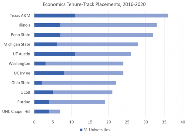 tamu phd placement 