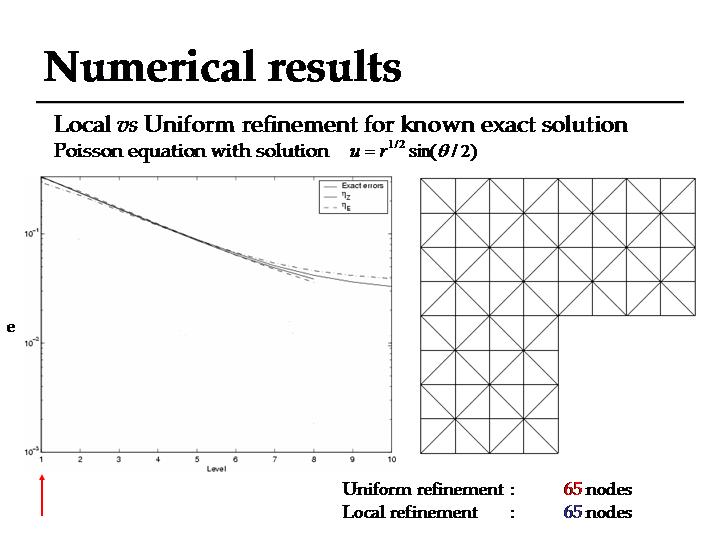 A graphic representation of the numerical results from the study