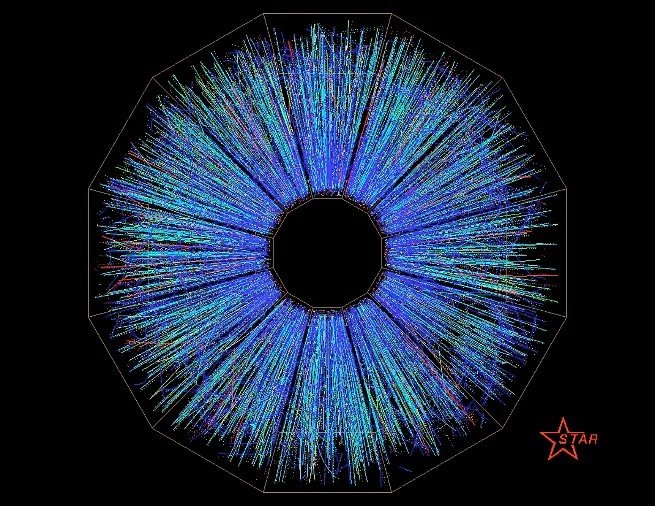 Graphical representation of the particles produced by colliding two nuclei using the Relativistic Heavy Ion Collider at Brookhaven National Laboratory